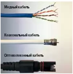 Разновидности проводников