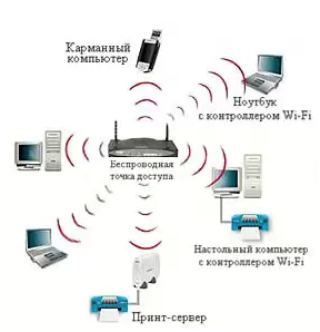 Подключенная Wi-Fi сеть