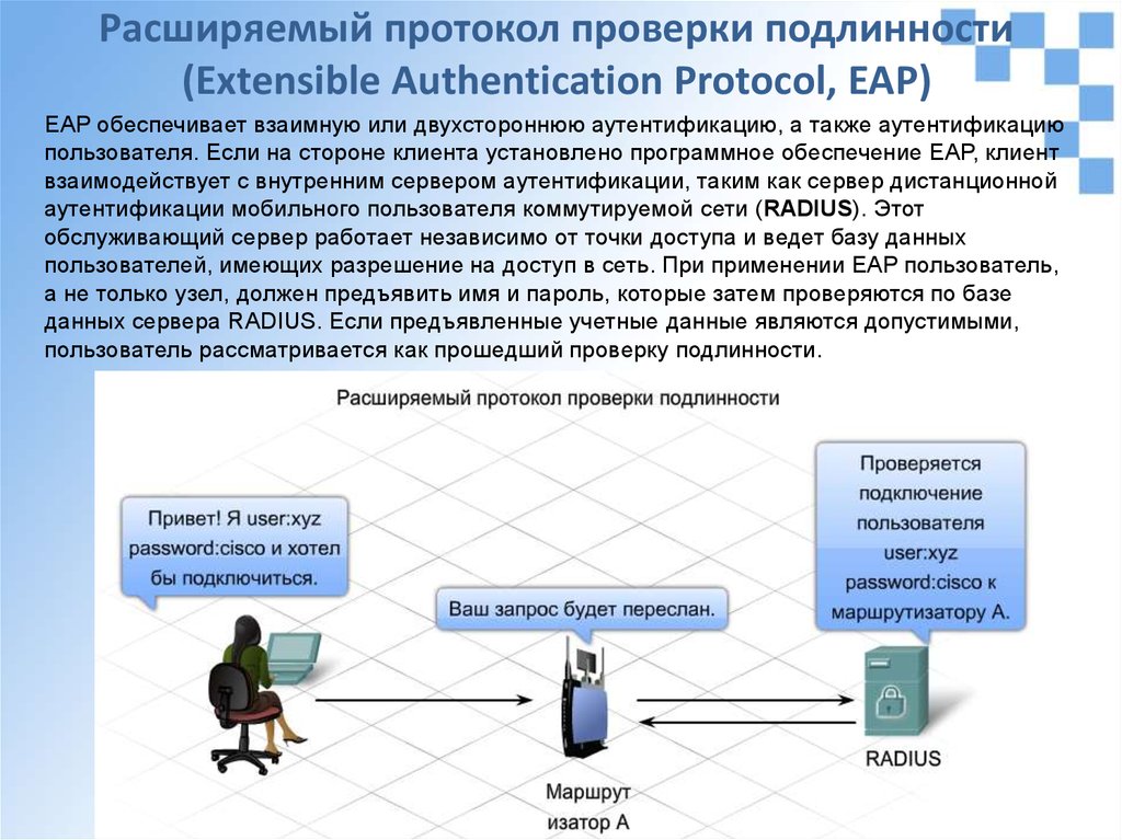 Тест сети интернет. Протоколы безопасности WIFI. Сервер проверки подлинности локальной системы безопасности. Взаимная проверка подлинности пользователей. Протокол PAP где используется.