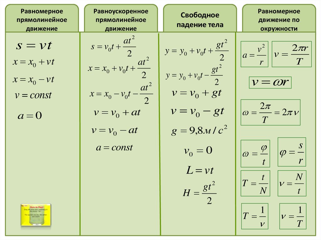 Равномерное движение 9 класс. Равноускоренное прямолинейное движение формулы. Формулы равноускоренного движения 9 класс физика. Уравнение прямолинейного равноускоренного движения. Прямолинейное равноускоренное движение формула уравнения движения.