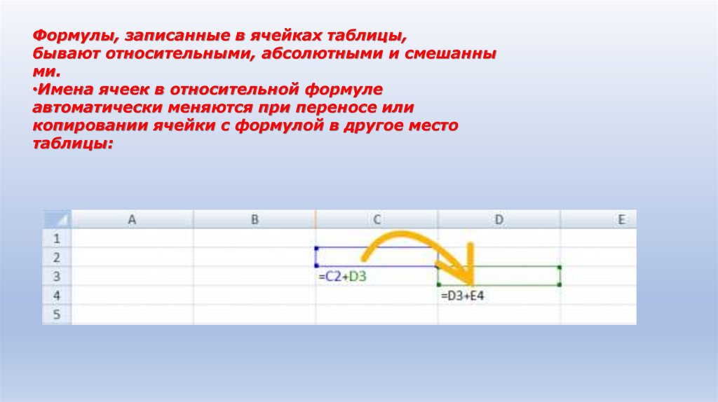 Записать место. Как записать формулу в ячейку?. Имя ячейки. Запишите формулу в ячейку.. Записать в ячейках пример.