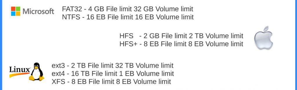 Отличие FAT32 от других файловых систем