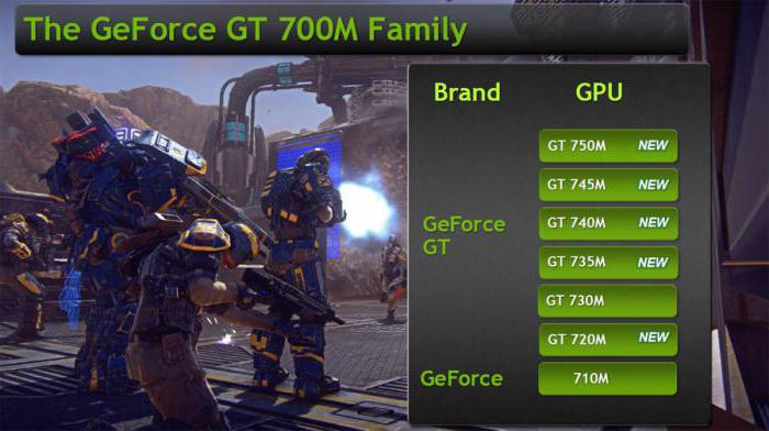 NVIDIA GeForce GT 720M характеристики 