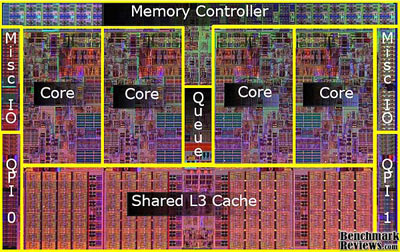 Сравнение многоядерных процессоров