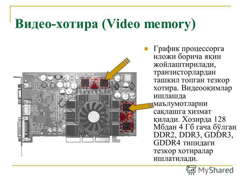 Какая видеопамять