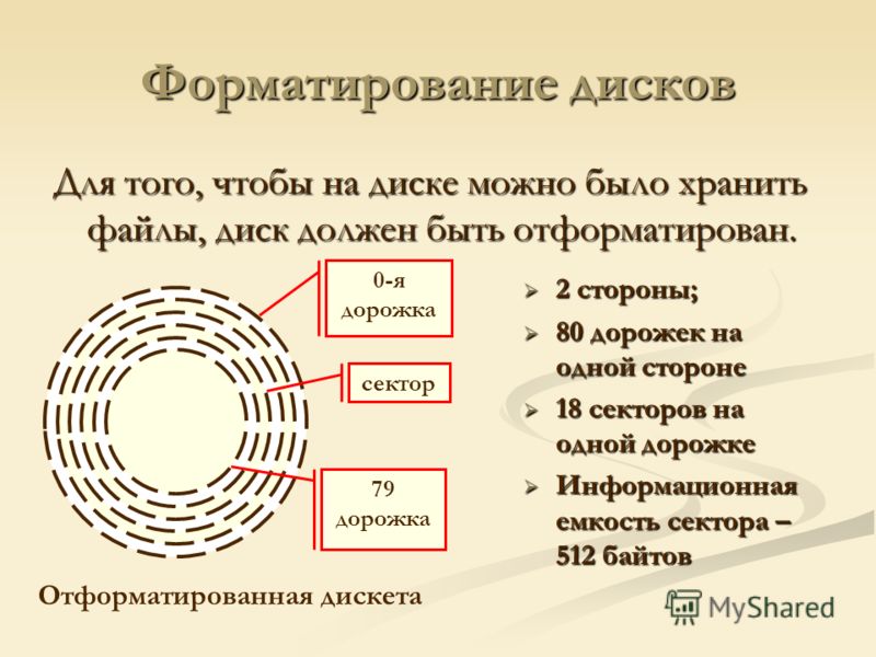 Форматирование диска