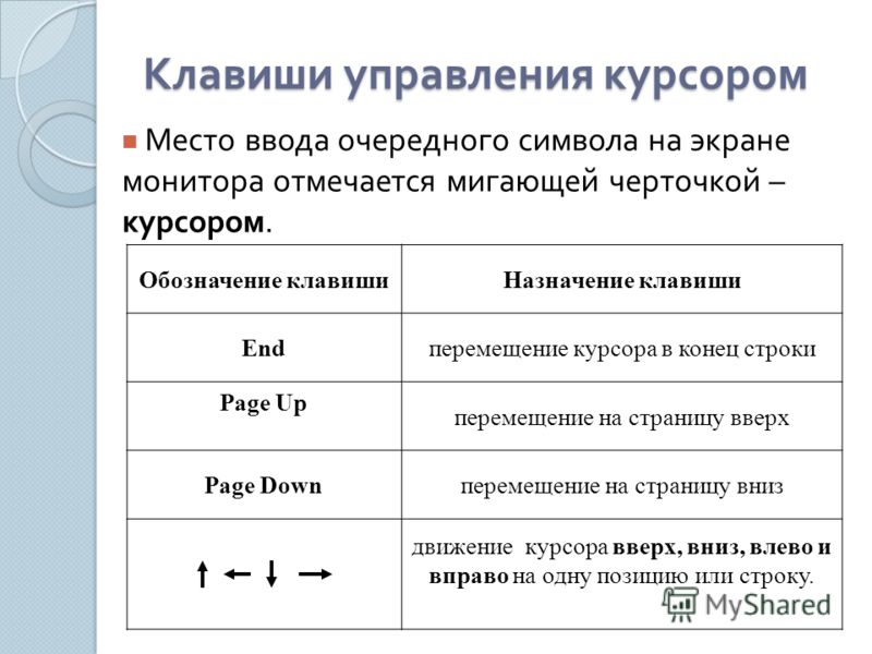 Управление указателем с клавиатуры. Клавиши управления курсором. Клавиши управления курсором на клавиатуре. Название клавиш управления курсором. Клавишами управления курсором.