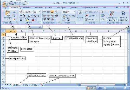 Схема расположения основных элементов интерфейса Excel