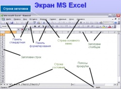 Основные элементы интерфейса окна Excel