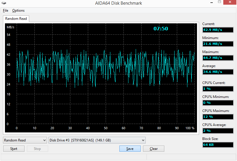 График скорости чтения случайных данных ДО замены на диске Seagate Momentus 5400.3 160 Гб