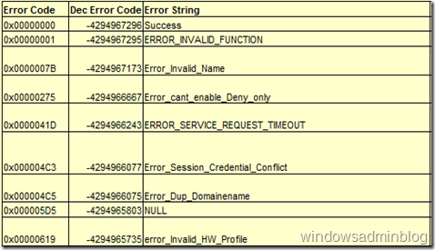 File size error 0. WHATSMINER Error code. С5212 Error code 18000004. Ошибка 275. All Error codes.