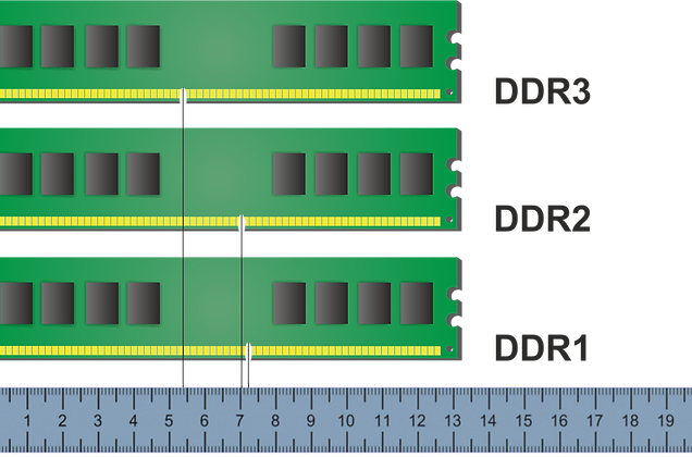 Как отличить 1 2 от 3 4. Ddr2 ddr3. Что такое ддр2 и ддр3 в оперативной памяти. Ddr1 ddr2 ddr3. Ddr1 ddr2 ddr3 ddr4 отличия.