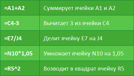 Основные сведения о ссылках в Excel