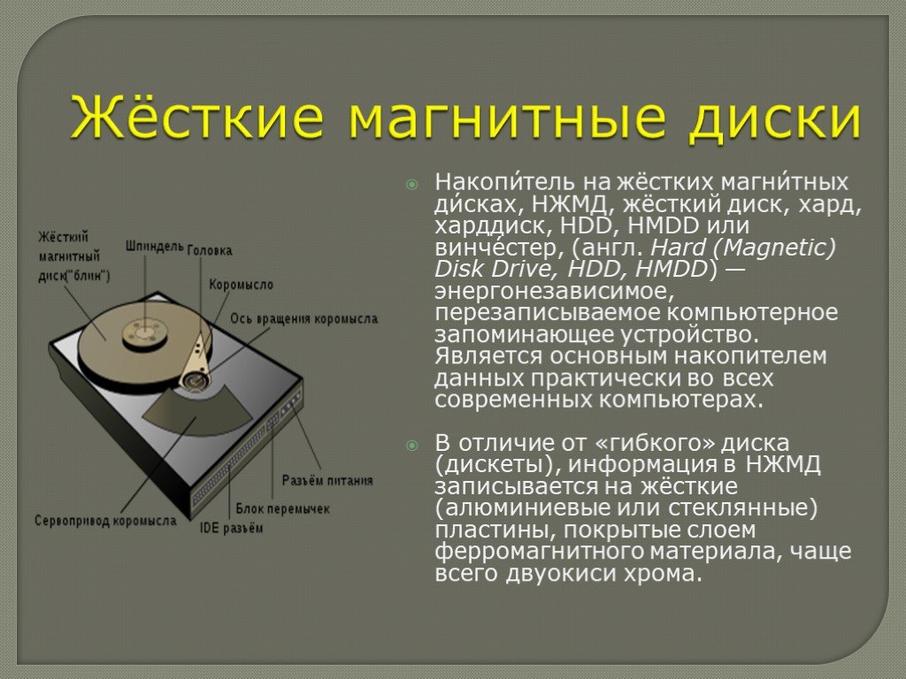 Магнитный принцип. Принцип записи информации на жесткий диск. Принцип записи магнитных носителей. Жесткий магнитный диск принцип записи. Типы дисков с магнитным принципом записи.