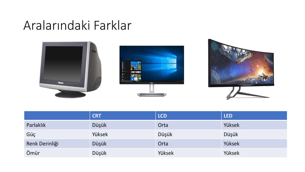 Тип монитора lcd. Мониторы CRT И LCD. Виды мониторов LCD CRT. Сравнение LCD И CRT. Виды мониторов LCD CRT led.
