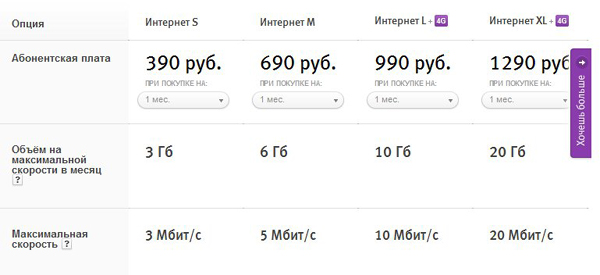 мобильный интернет от мегафон