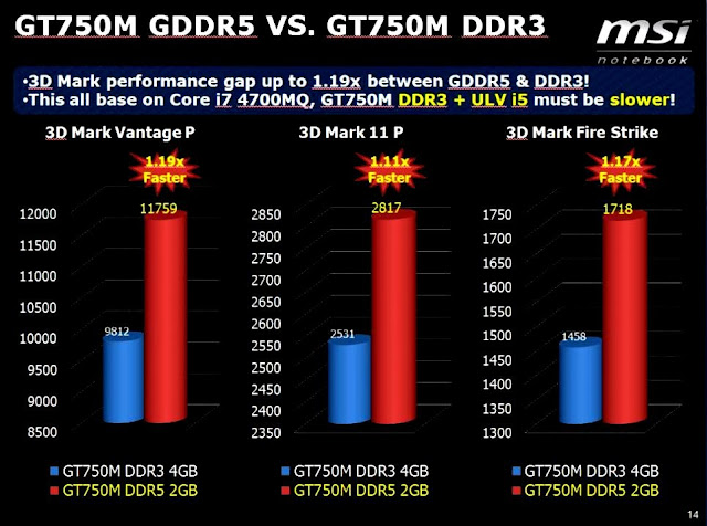 Выбор видеокарты: GDDR5 против GDDR3