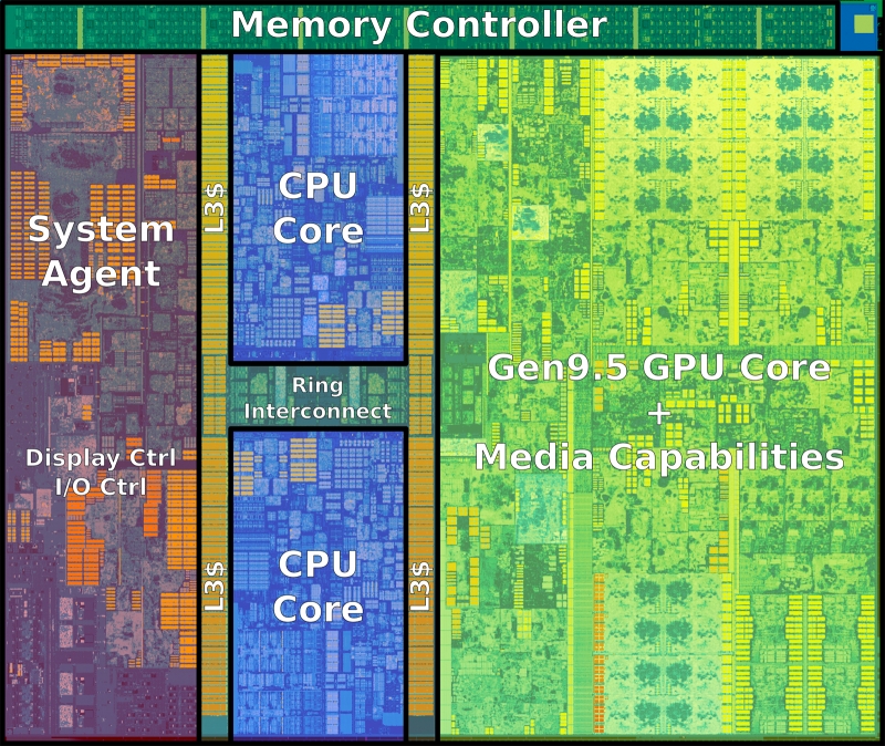 Ядро Kaby Lake 2+2. Используется не только в Core i3, но и в Pentium