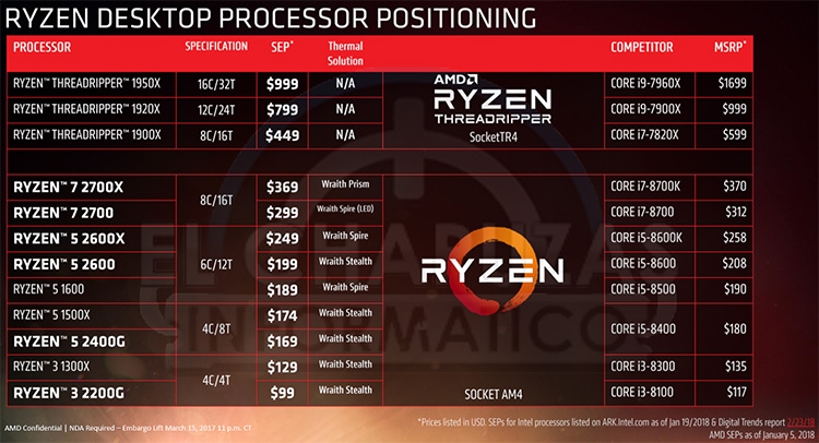 16 марта AMD официально представит четыре новые модели Ryzen