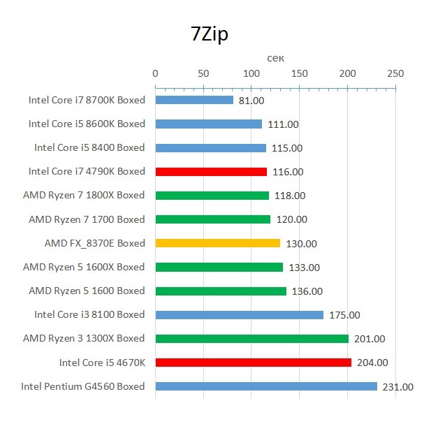 Haswell_7Zip