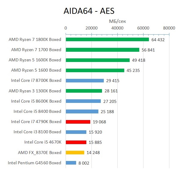 Haswell_AIDA64_AES