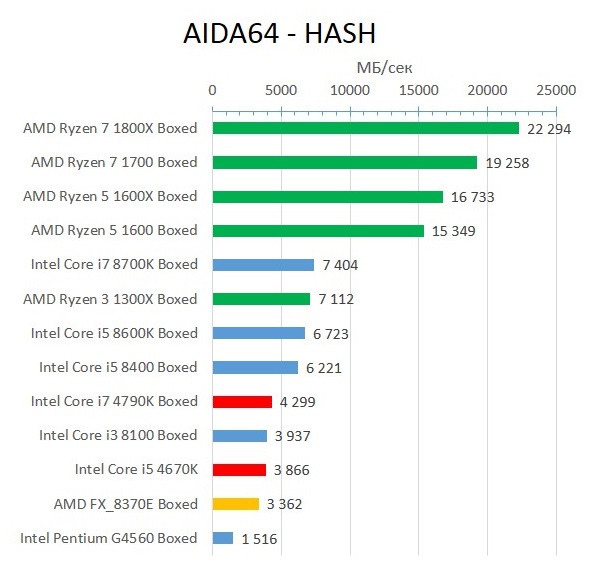 Haswell_AIDA64_HASH