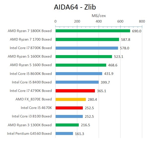 Haswell_AIDA64_Zlib