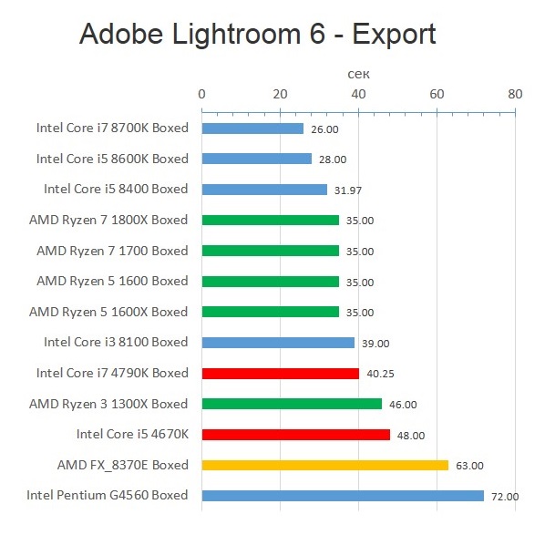 Haswell_Adobe Lightroom 6