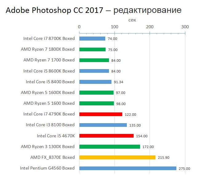 Haswell_Adobe_Photoshop_CC_2017_editing
