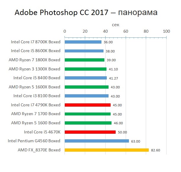 Haswell_Adobe_Photoshop_CC_2017_panorama