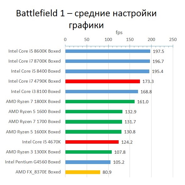 Haswell_Battlefield 1