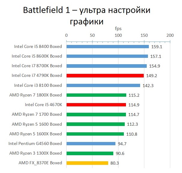 Haswell_Battlefield 1_ultra