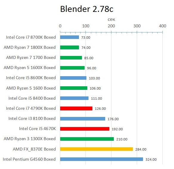 Haswell_Blender