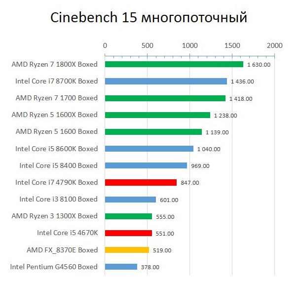 Haswell_Cinebench_15_1