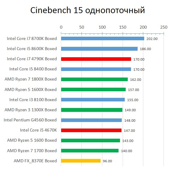 Haswell_Cinebench_15_2