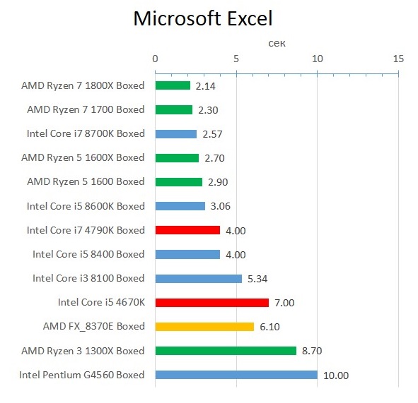 Haswell_Excel