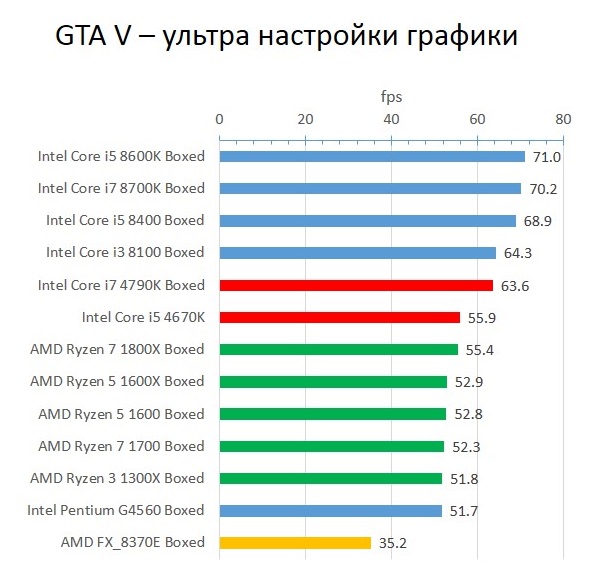 Haswell_GTA_5_ultra