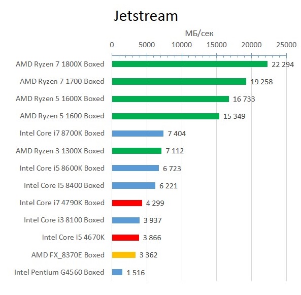 Haswell_Jetstream