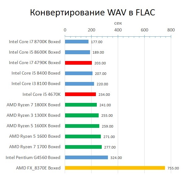 Haswell_WAV_to_FLAC