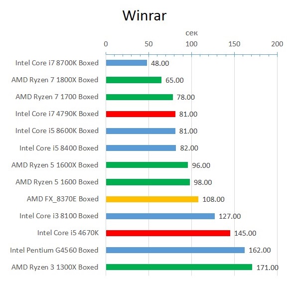 Haswell_Winrar_5.40