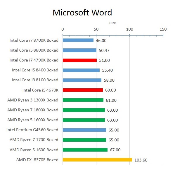 Haswell_Word