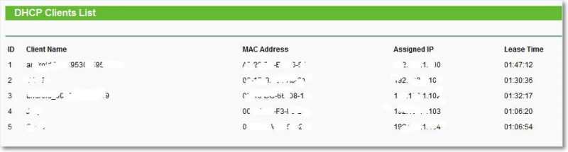 Смотрим какой IP и MAC присвоен каждому компьютеру