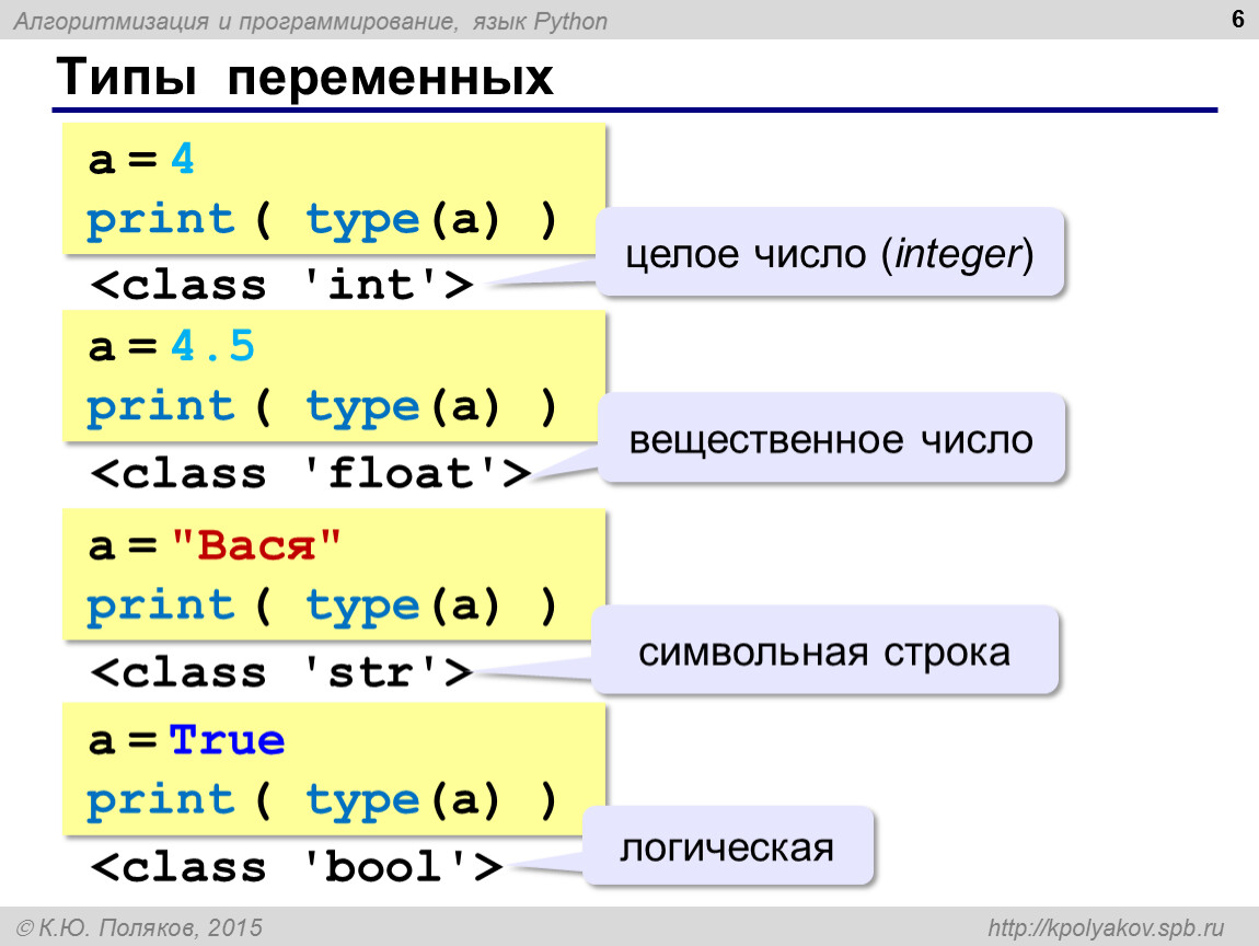 Переменные в python. Типы переменных в питоне. Тип переменной Python. Типы данных переменных в Пайтон. Питон программирование переменные.