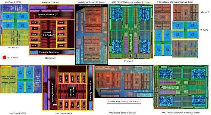 Какой процессор лучше — с более высокой тактовой частотой или с большим количеством ядер? 