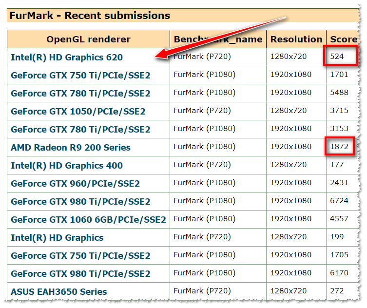 сравнение IntelHD и Radeon 9 series