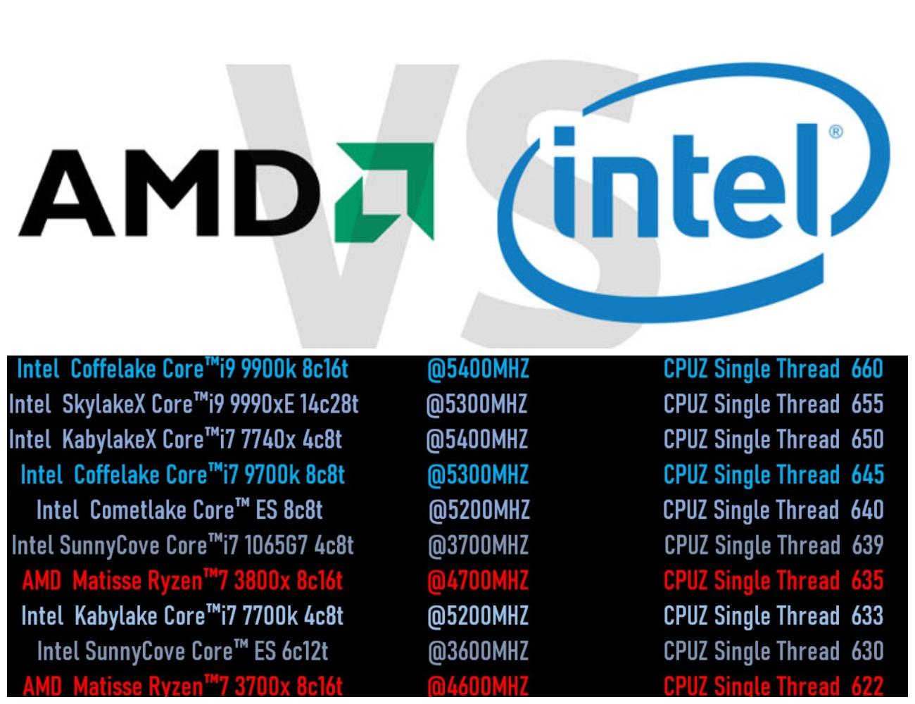 Процессоры intel разница. Отличие процессоров Intel. AMD И Интел. Процессоры Intel и АМД. Сопоставление процессоров AMD И Intel.
