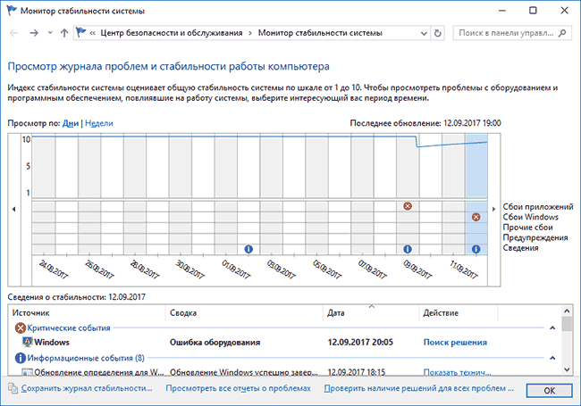 Монитор стабильности системы Windows