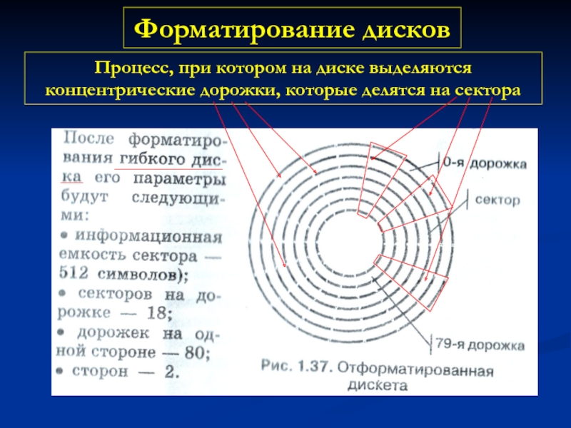 Форматирование диска. Процесс форматирования магнитных дисков. Форматирование магнитных дисков. Форматирование магнитного диска это. Форматированием диска называется процесс....