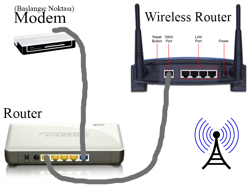 Определить модем. Pon сзади роутера. Wi-Fi роутер вид сзади. Роутер WIFI вид сзади. Маршрутизатор Дасан h64orv.