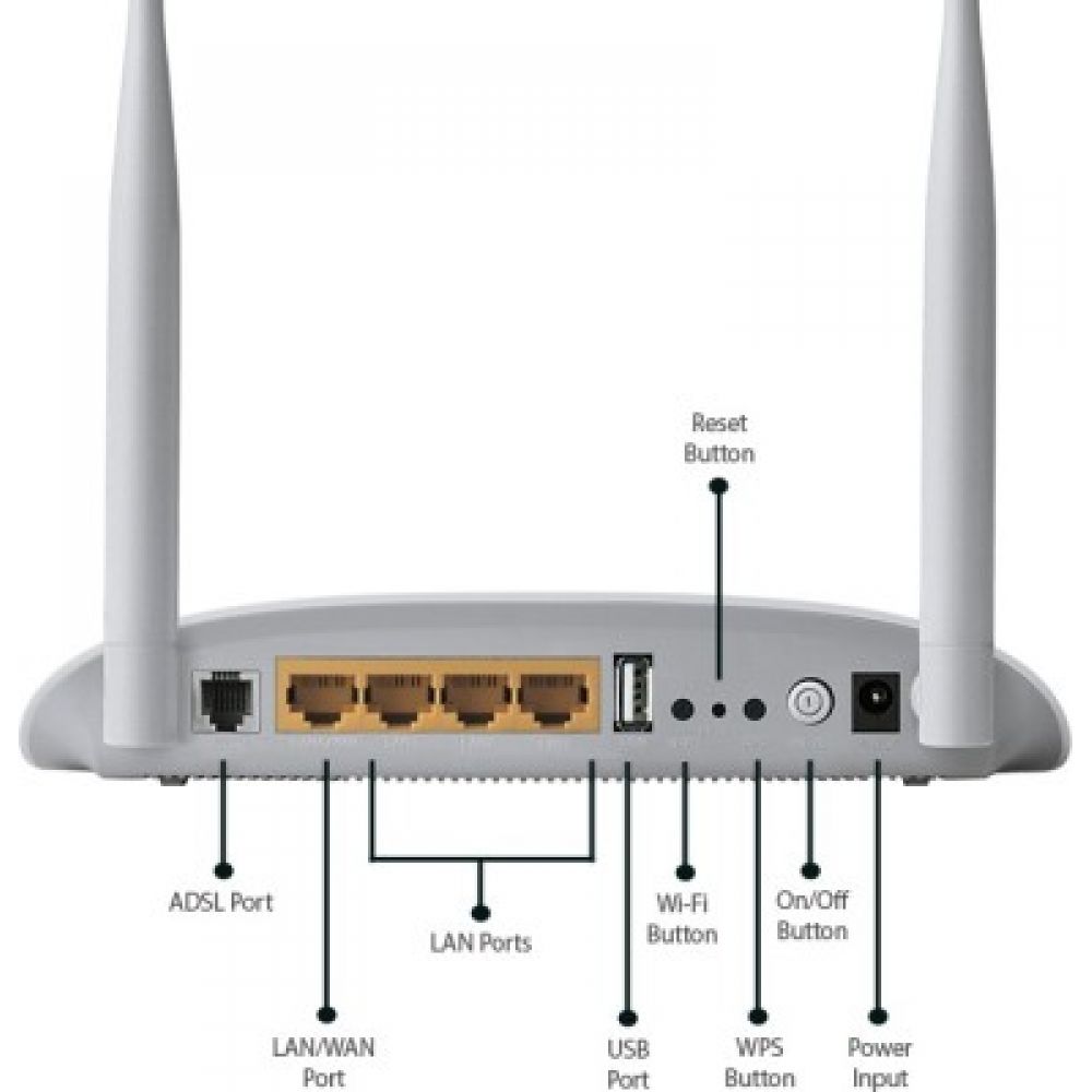 Соединение wifi роутеров. Маршрутизатор TP-link td-w8968. ТП линк с 4g модемом. Роутер TP link w300. Роутер ТП линк 4 антенны.
